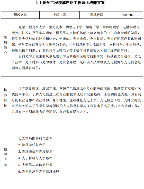 2018年南京邮电大学光学工程在职研究生如何修学分?