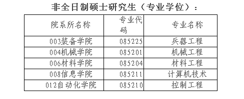 关于沈阳理工大学2018年非全日制硕士研究生调剂信息通知