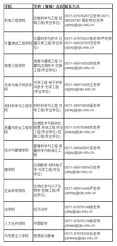 2018年中国计量大学考研调剂公告