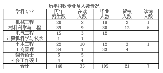 攀枝花学院2018年硕士研究生调剂公告