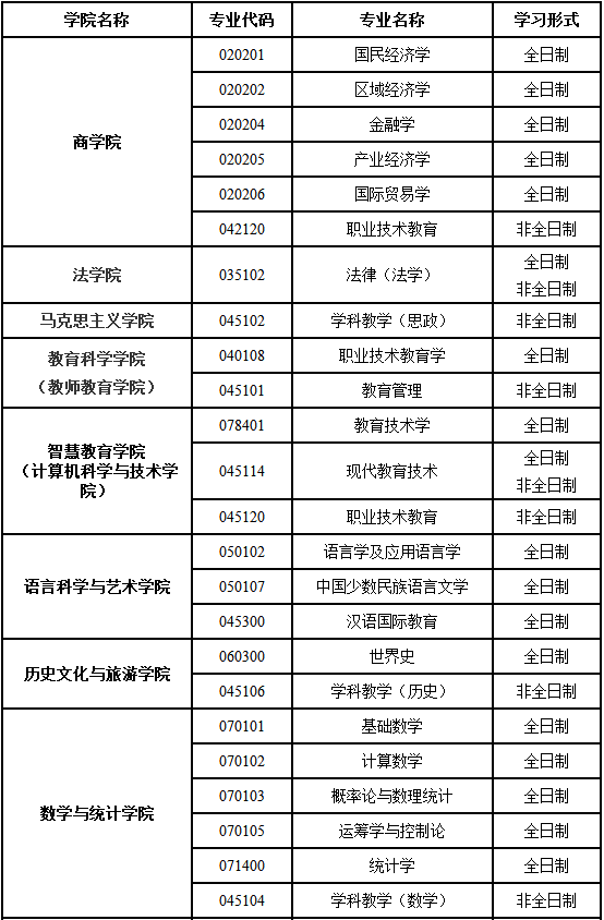 江苏师范大学2018年硕士研究生调剂预告及相关说明