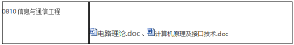 2018年天津大学在职研究生(双证)复试笔试科目大纲之信息与通信工程