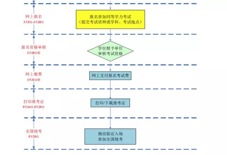 2018年同等学力申硕报名进行中丨你准备好了吗?