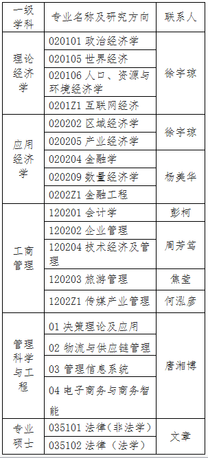 湖南商学院2018年研究生招生预调剂公告