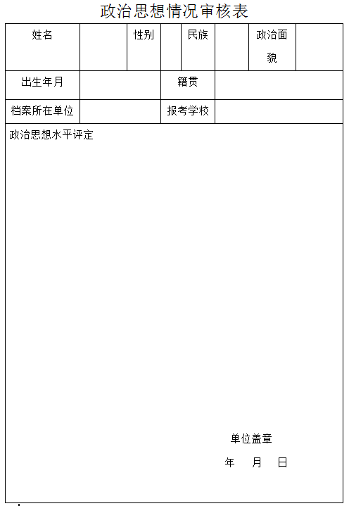 山东师范大学2018年在职研究生同等学力申硕复试资格审查注意事项