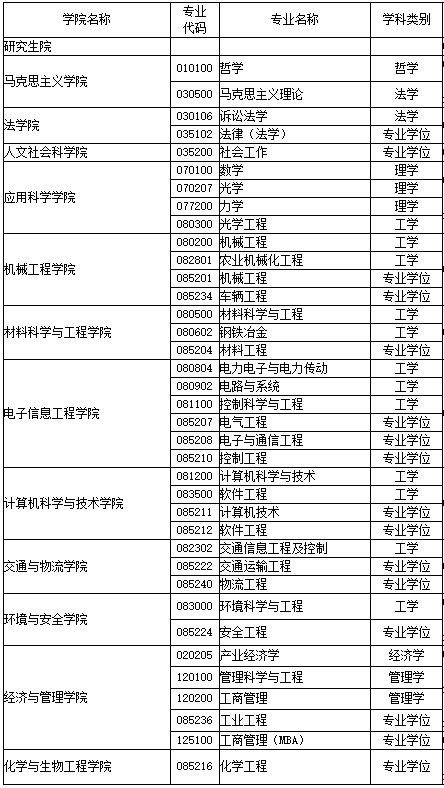 太原科技大学2018年硕士研究生招生(双证)调剂信息