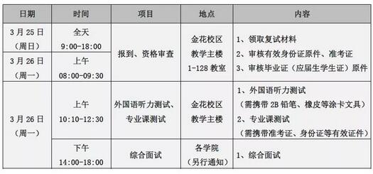 西安工程大学2018年硕士研究生招生复试工作安排