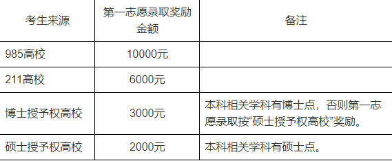 2018年中南民族大学硕士生研究生调剂公告