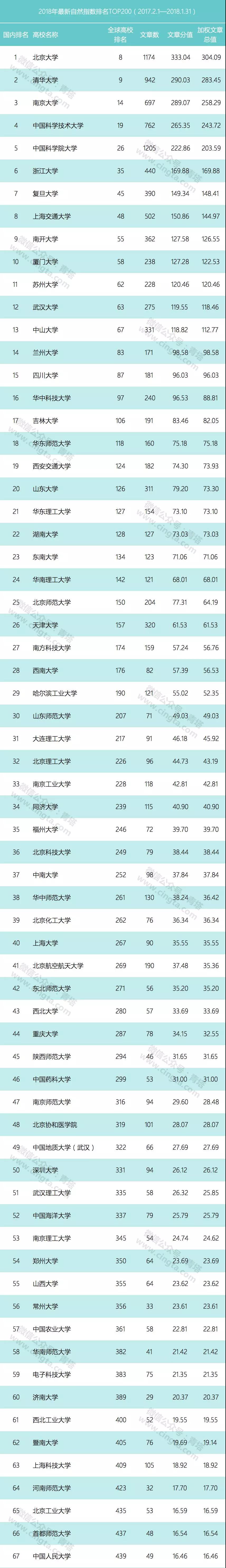 2018年最新自然指数出炉，有哪些表现突出高校?