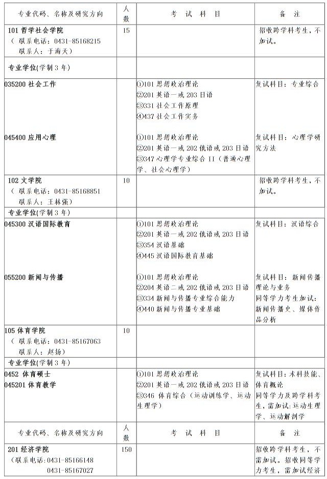 吉大在职研究生专业目录