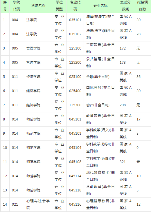 深大在职研究生分数线通常是多少?