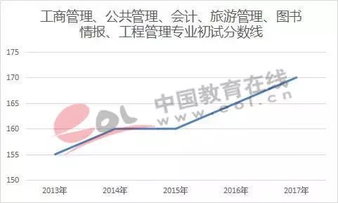 注意啦!最新研究生招生数据报告，19考研竞争或更激烈!