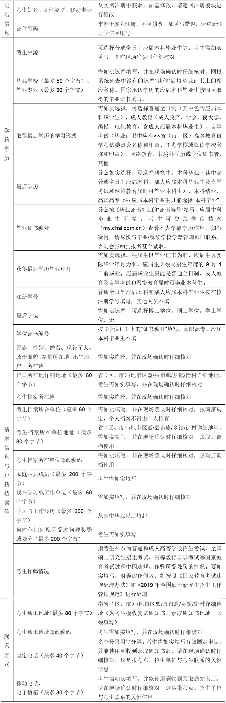 2019年MBA网报啦!这两类信息需准确填写