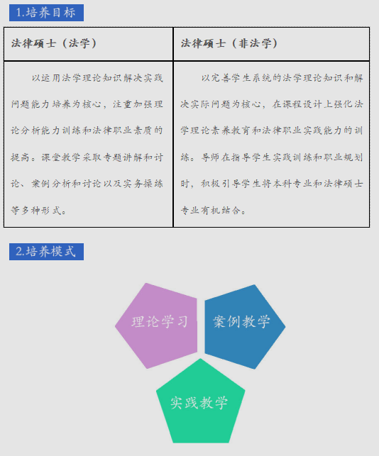 2019年上海师范大学法律硕士研究生报考指南