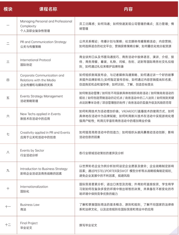 巴塞罗那大学商务活动管理硕士（MBEM）招生简章