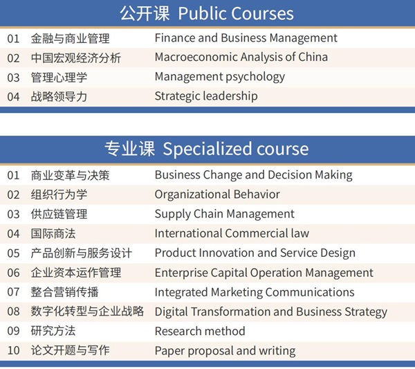 美国卡罗琳大学国际硕博招生简章