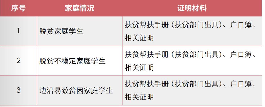 广东工业大学2024级研究生新生入学须知