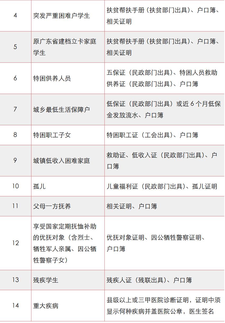 广东工业大学2024级研究生新生入学须知